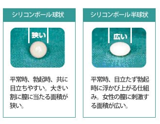 医療用シリコンボール　楕円　2個 シリコンボールについて | 包茎・増大・シリコンボール・パイプカット